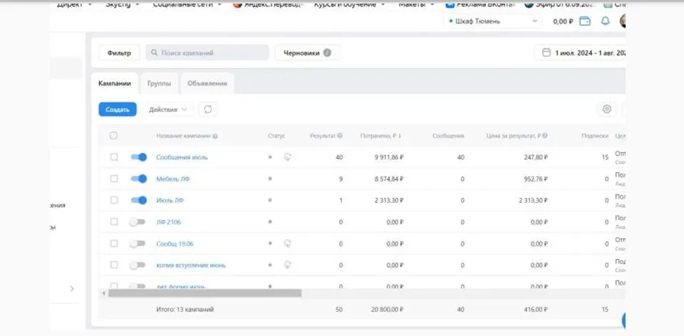 Аналитика Вконтакте посещений и лидов
